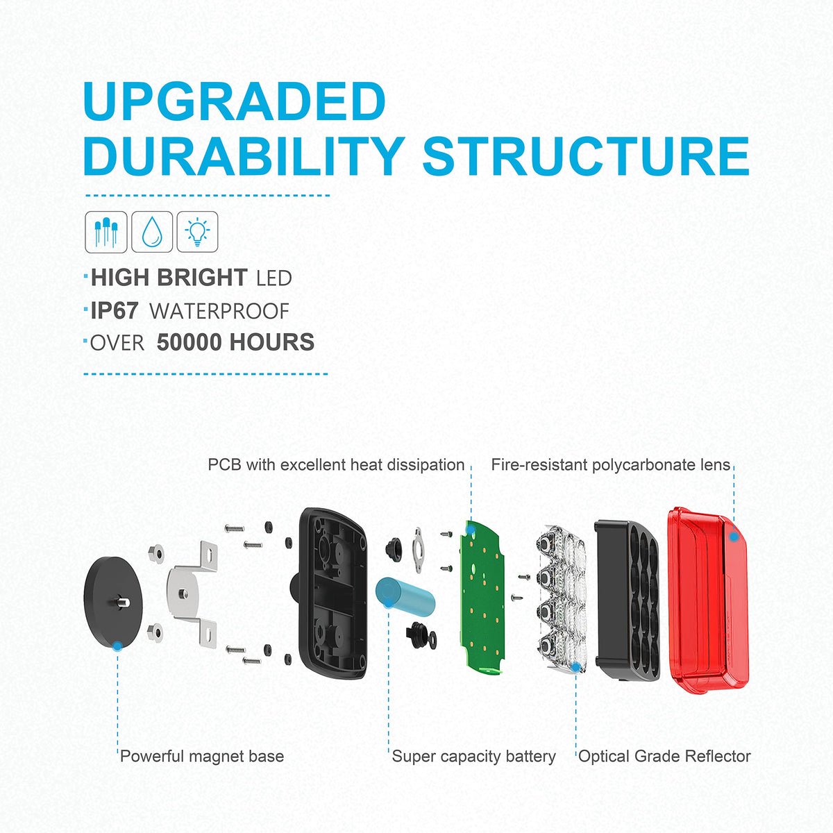 Agrieyes side profile highlighting waterproof fusion seal for durable protection