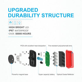 Agrieyes side profile highlighting waterproof fusion seal for durable protection