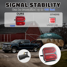 Agrieyes close-up of 67 LEDs highlighting bright visibility for traffic awareness