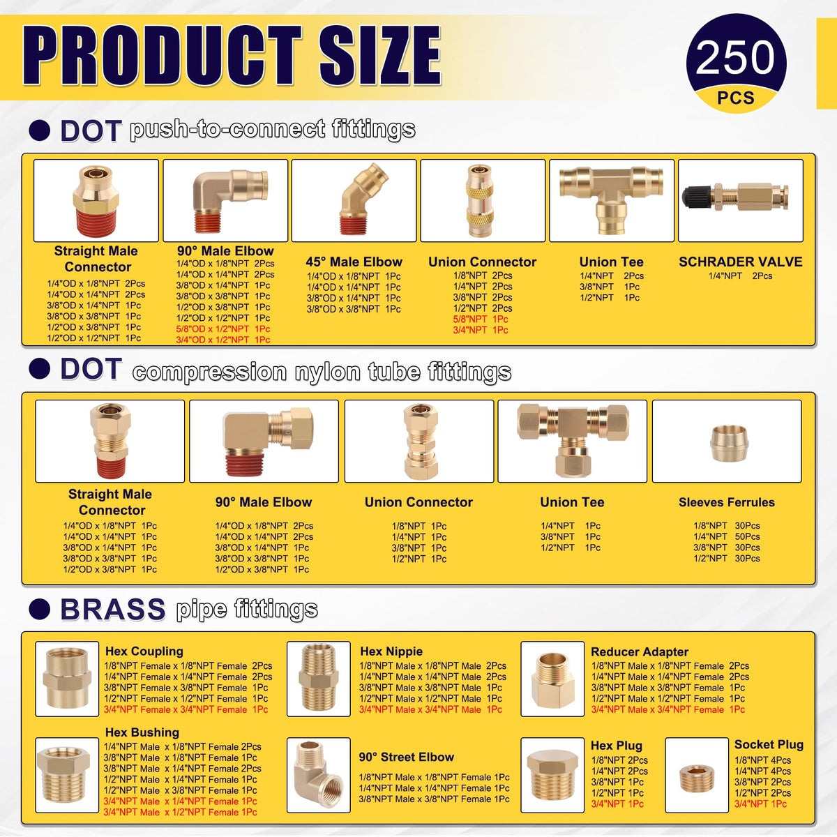 Ailbiuko assorted fittings laid out to display variety and save repair time