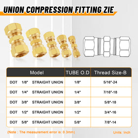 Ailbiuko fittings beside ruler for size comparison and correct selection benefit