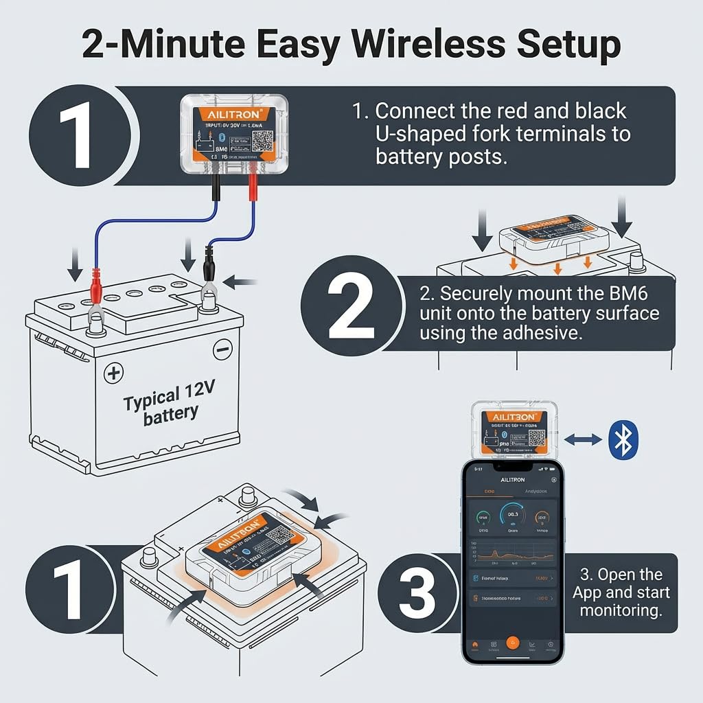AILITRON BM6 retail packaging and quick-start guide demonstrating user-friendly setup