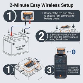 AILITRON BM6 retail packaging and quick-start guide demonstrating user-friendly setup