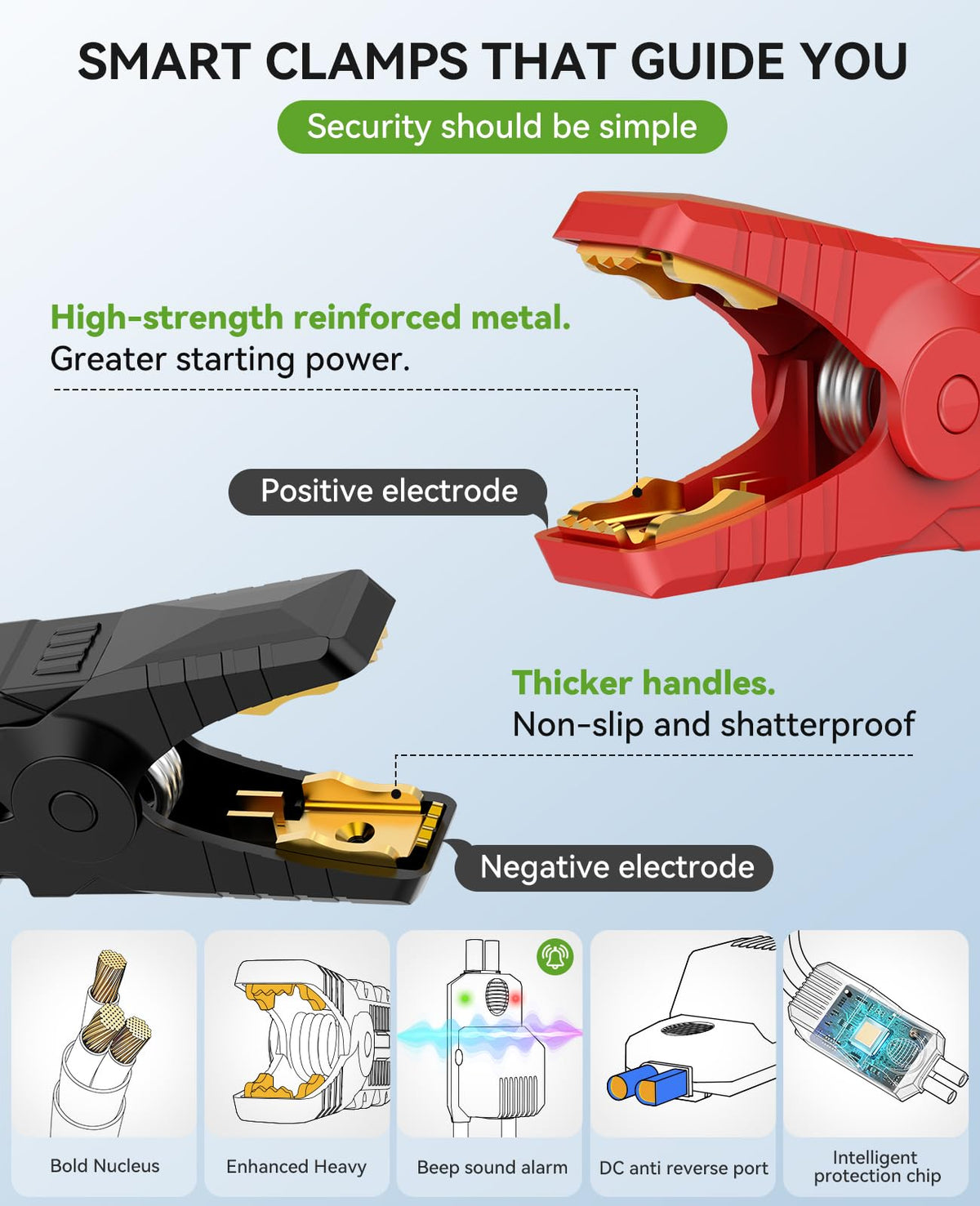 AIMAPOW full accessory kit laid out for easy roadside preparedness
