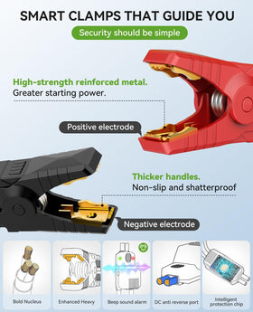 AIMAPOW full accessory kit laid out for easy roadside preparedness