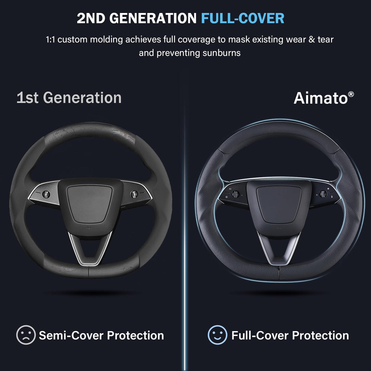 Aimato ergonomic profile detail improving grip and hand comfort