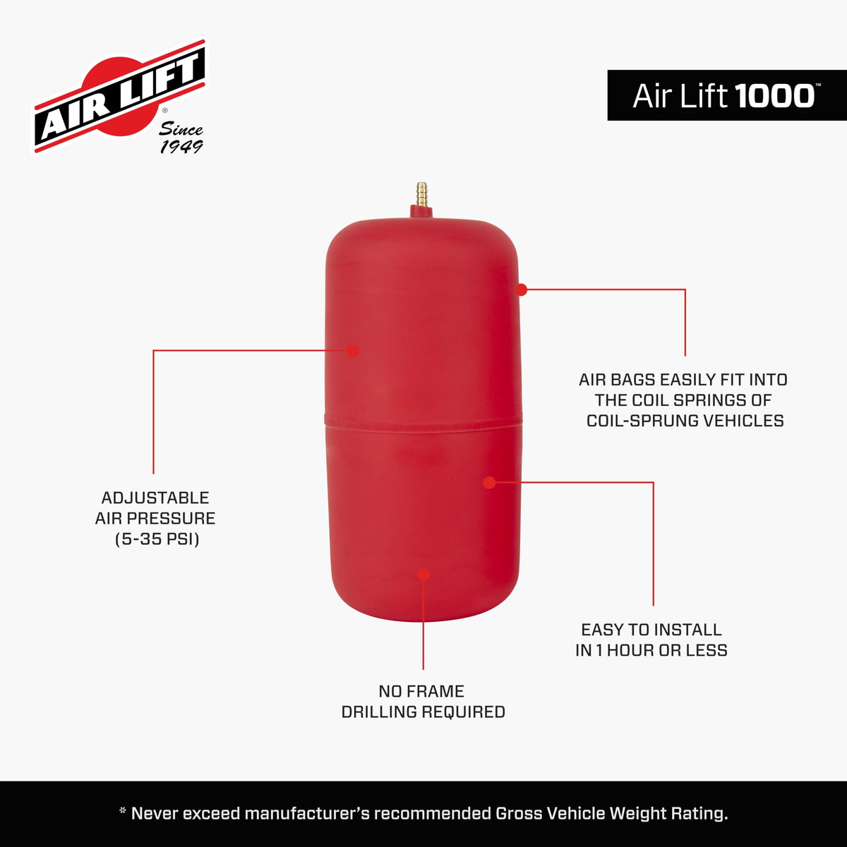 Air Lift 1000 air line access port with quick inflation benefit