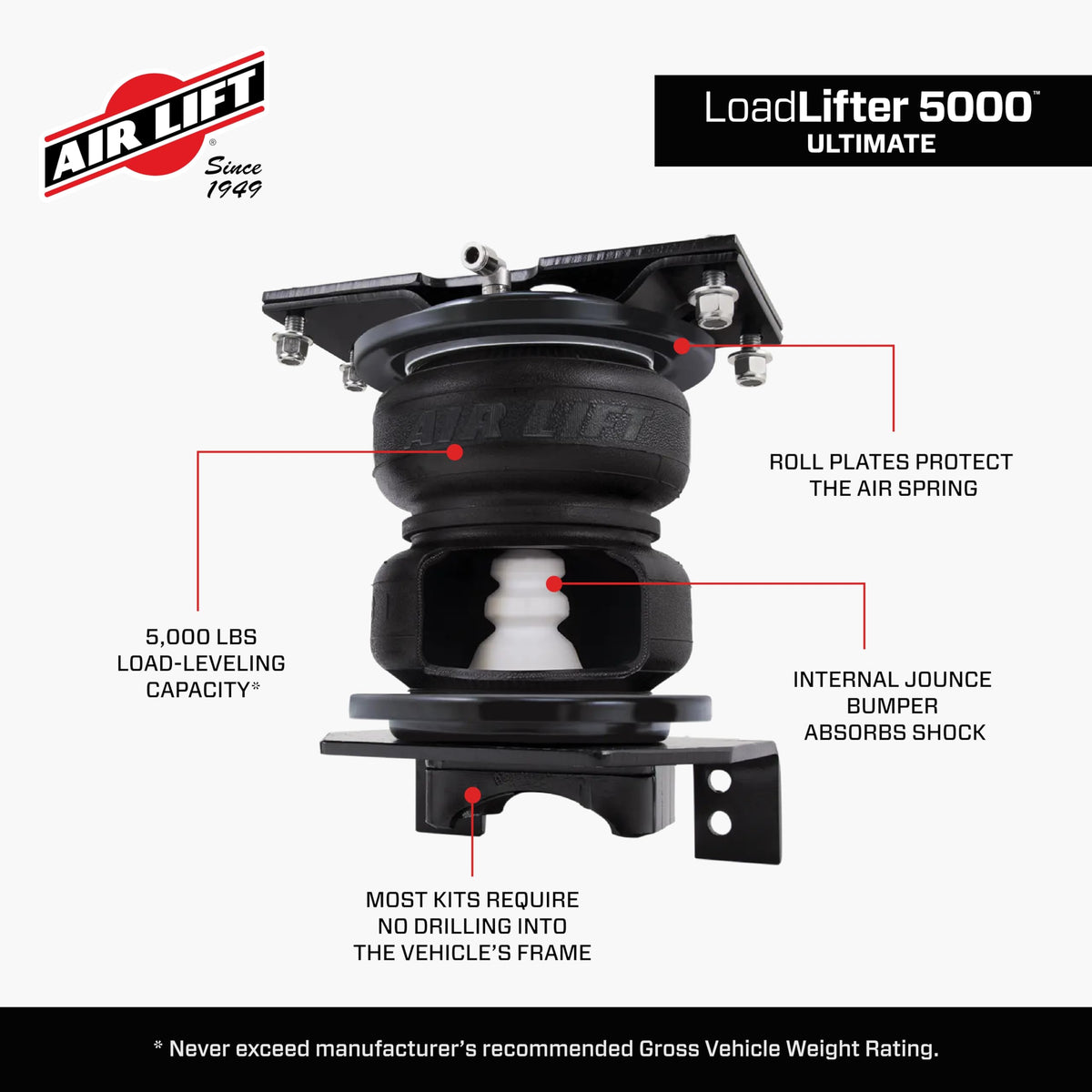 Air Lift complete kit layout including brackets and air springs