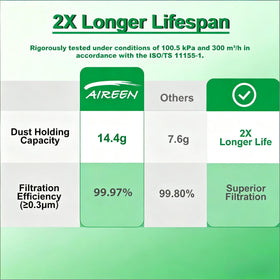 Aireen reinforced frame and sponge seal close-up preventing gaps and rattling benefit