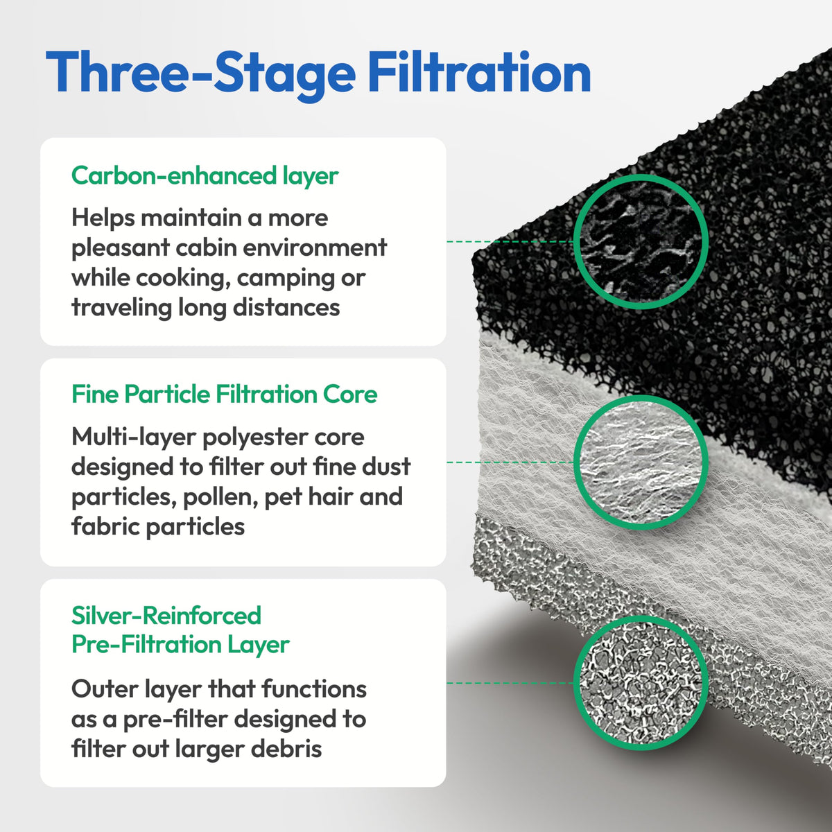 AirFeel polyester fine filter core detail showing particle capture
