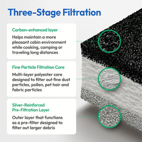 AirFeel polyester fine filter core detail showing particle capture