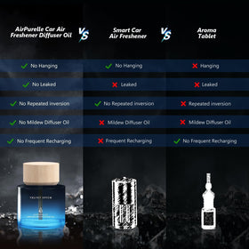 AirPurelle fragrance notes visual showing coffee, citrus, floral, vanilla benefits