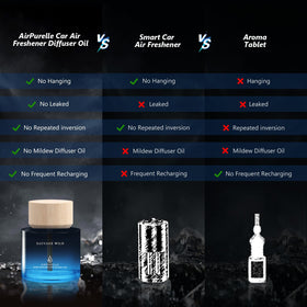 AirPurelle gift box presentation suggesting ready-to-give premium scent