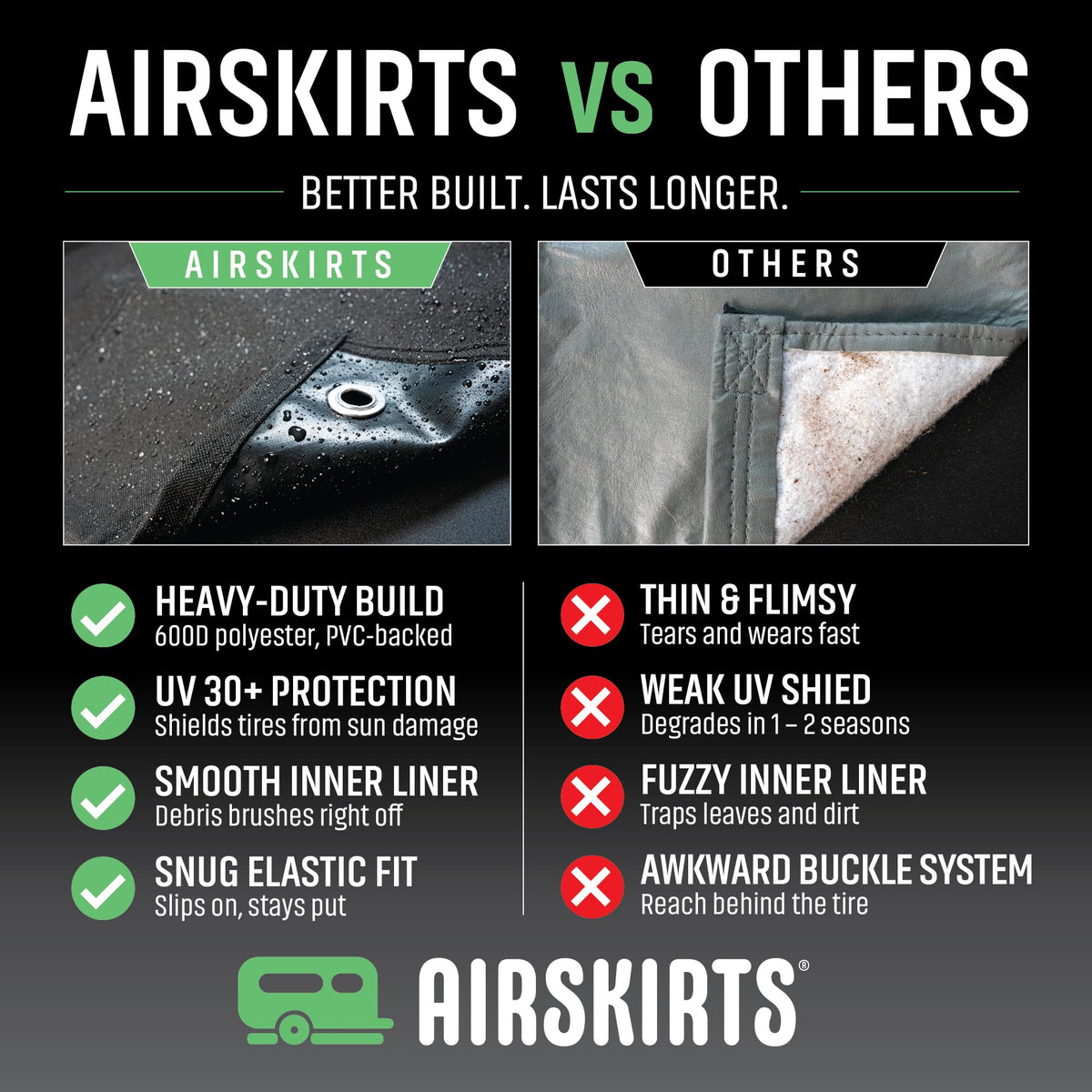 AirSkirts close-up of 600D fabric texture highlighting durability