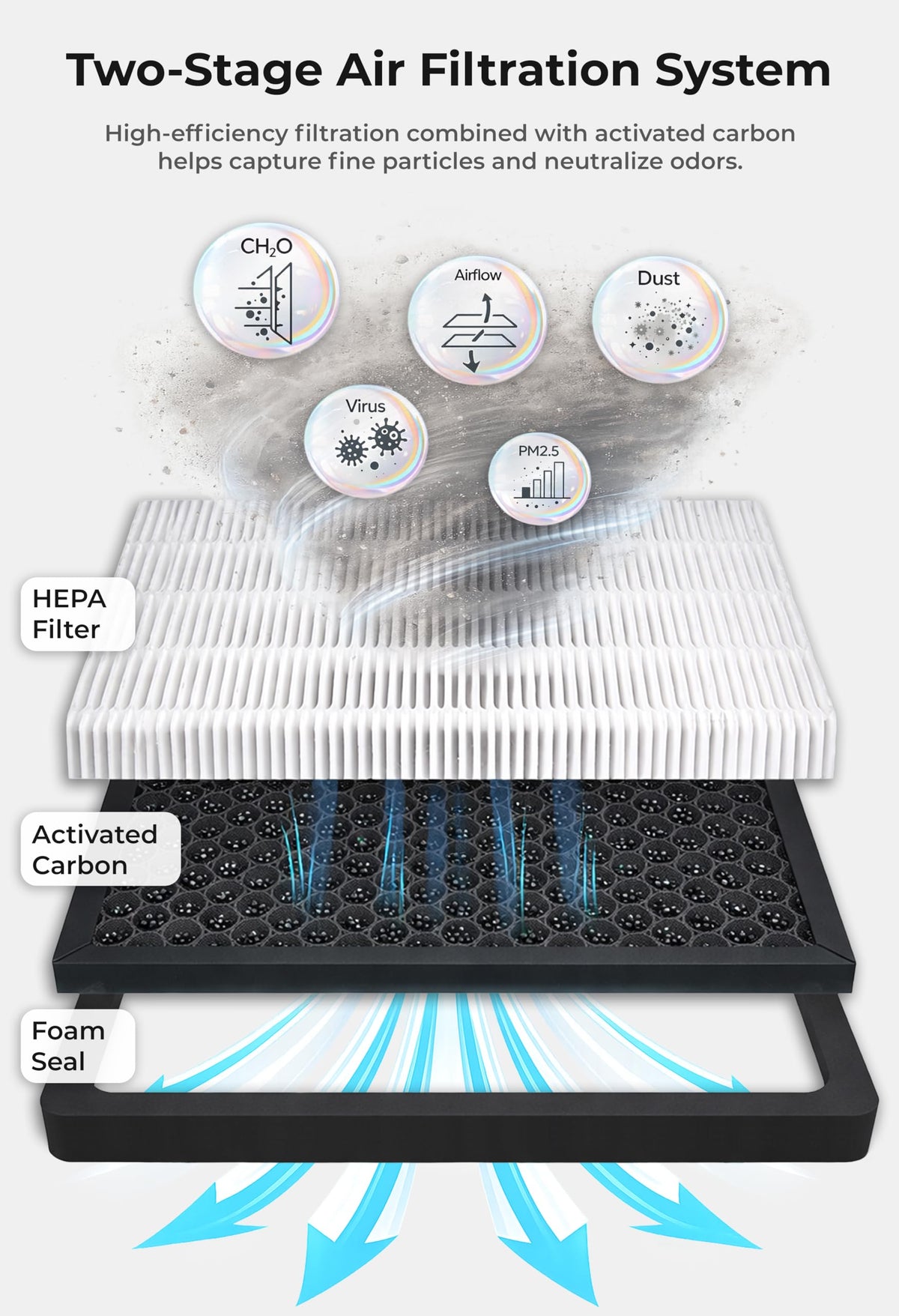 AIRVOLT activated carbon layer detail absorbing odors