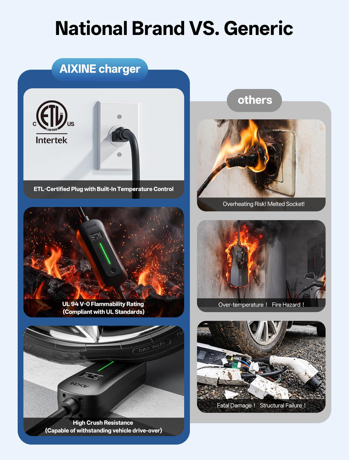 AIXINE control buttons and LEDs showing one-touch current selection benefit