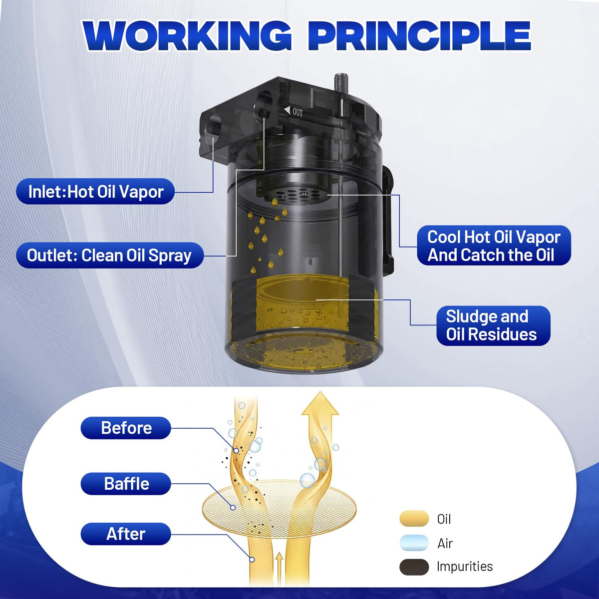 AJulyBee can opened to reveal internal baffle promoting oil condensation and separation