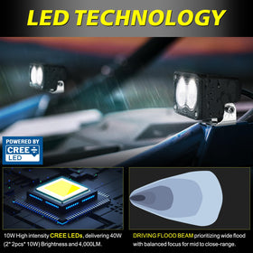 AKD Part close-up of CREE LEDs and flood lens showing even light distribution benefit