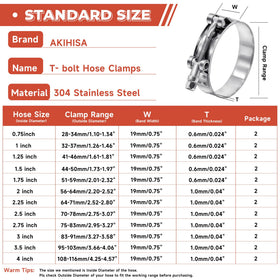 AKIHISA close-up of clamp band showing smooth surface and rust resistance