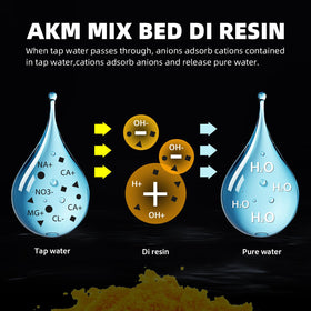 AKM disposable paper funnel and sand bag accessories for clean replacement