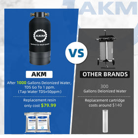 AKM system connected to garden hose in use for convenient on-site rinsing