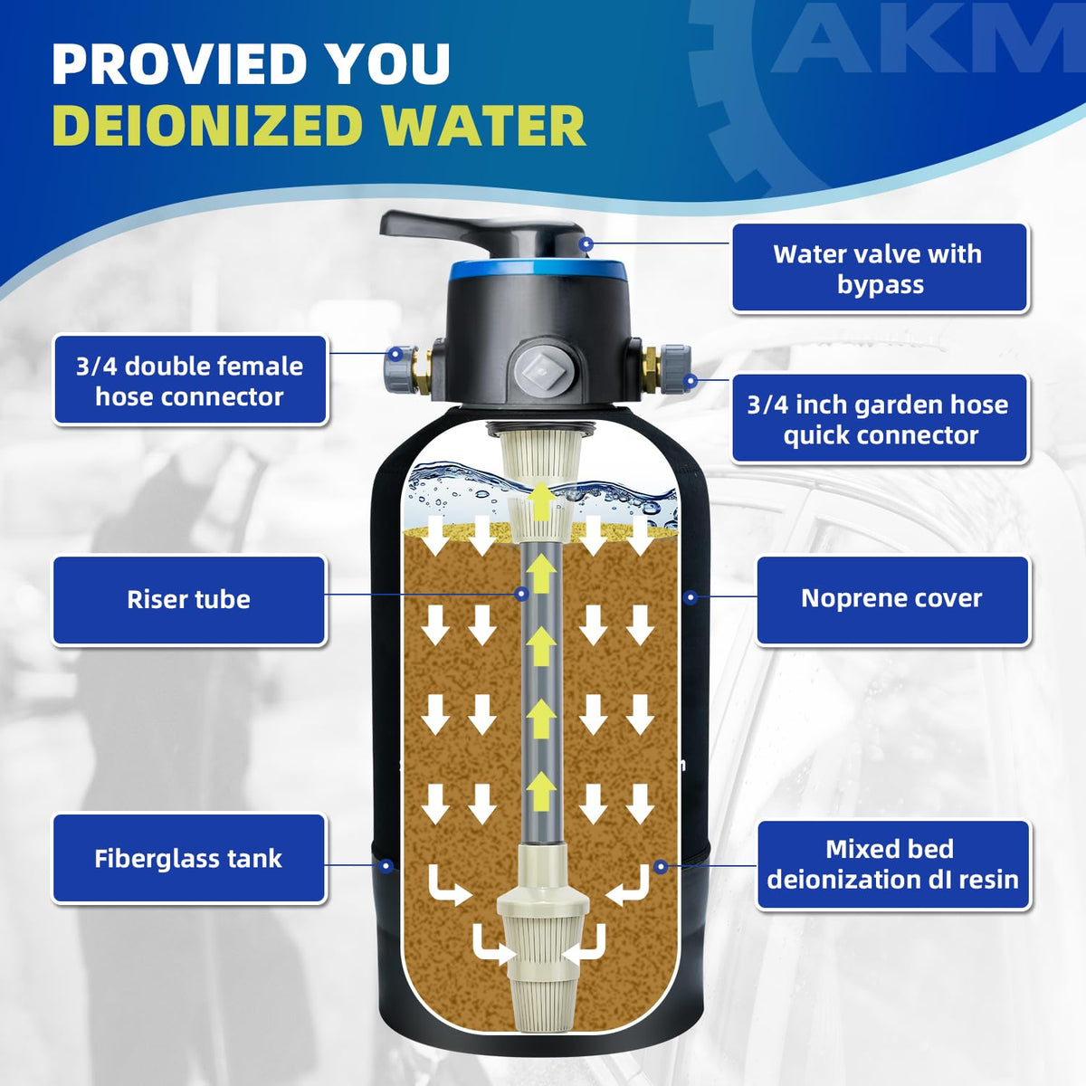 AKM mixed-bed resin close-up demonstrating ion-exchange clarity benefit