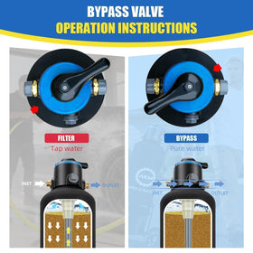 Garden-hose quick connector attached to AKM system, enables fast setup and convenient water source connection