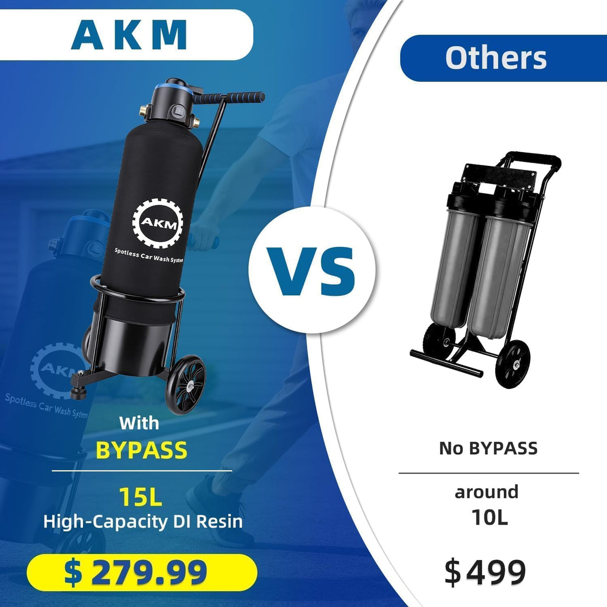 AKM system in use rinsing a car with spot-free finish, illustrates no-towel drying benefit