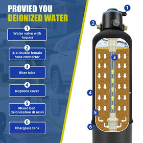 Close-up of AKM mixed-bed 15L resin inside the tank, highlights long-lasting deionization performance