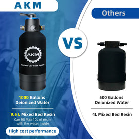 AKM TDS meter reading DI water purity to ensure spot-free results