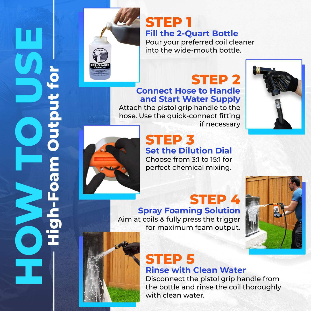 AKY PRO attached to garden hose demonstrating tool-free, cordless operation for jobsites