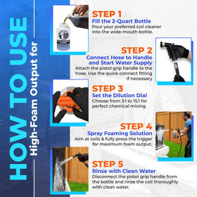 AKY PRO attached to garden hose demonstrating tool-free, cordless operation for jobsites