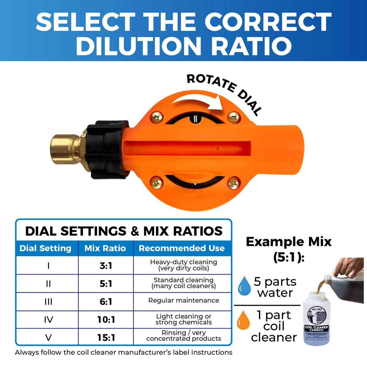 AKY PRO dilution dial detail illustrating selectable ratios for precise chemical mixing