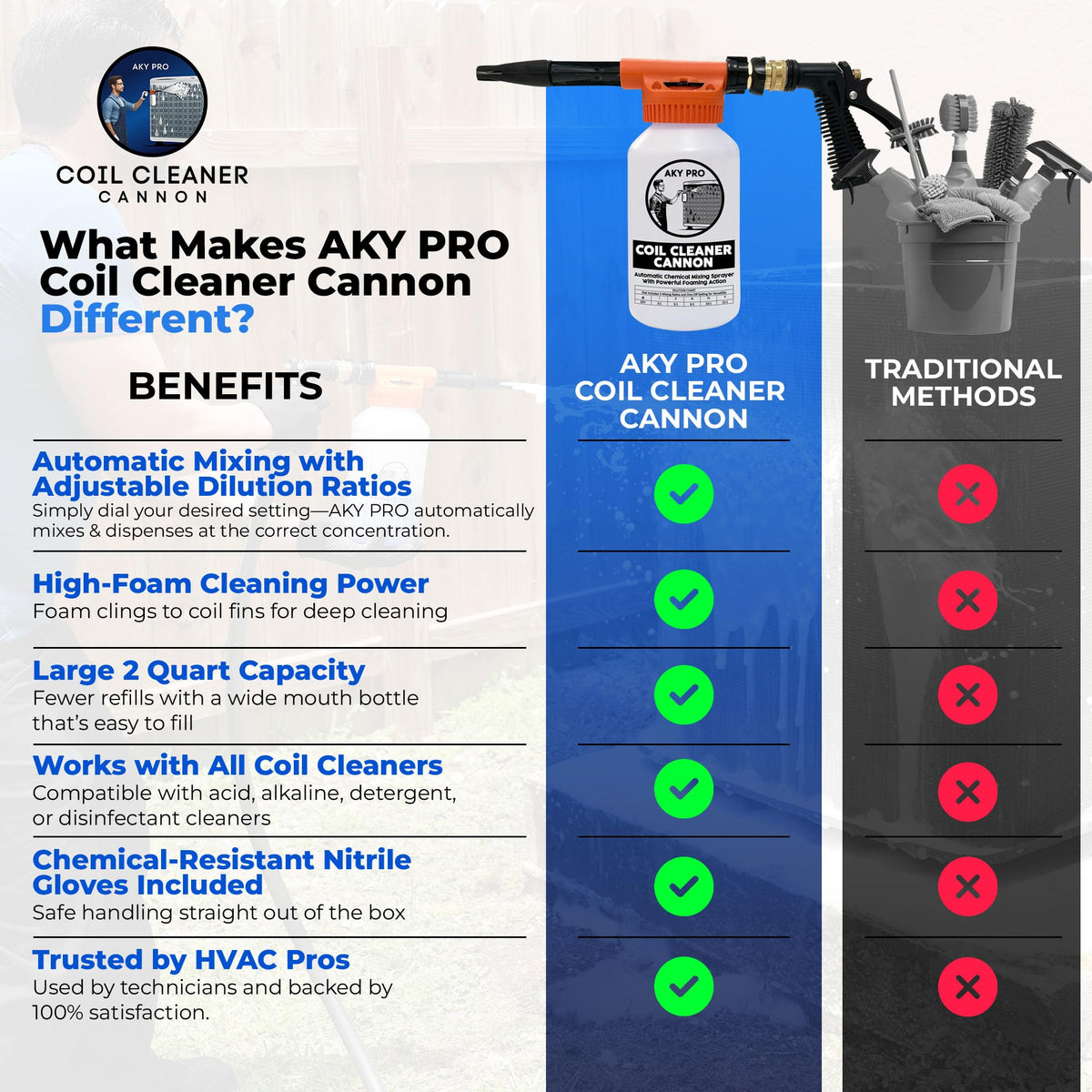 AKY PRO label and included nitrile gloves displayed to emphasize safe handling