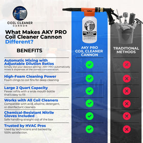 AKY PRO label and included nitrile gloves displayed to emphasize safe handling