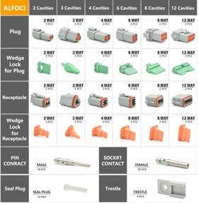 ALFOCI close-up of DT series housings highlighting durable PA66 construction benefit