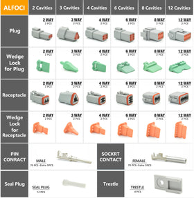 ALFOCI close-up of stamped size-16 terminals highlighting precision and conductivity