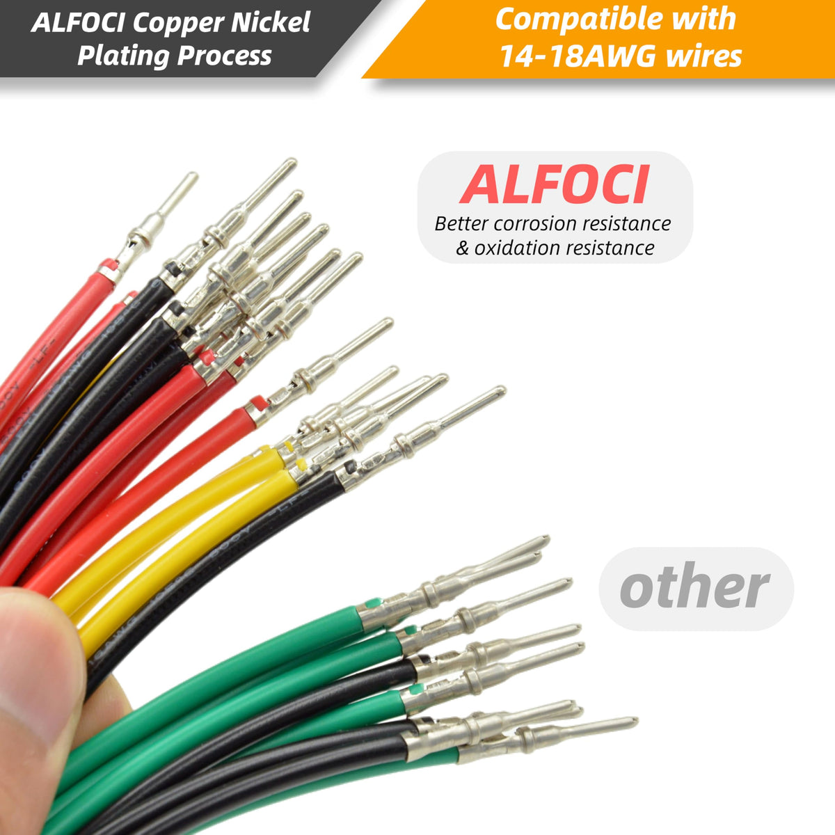 ALFOCI size comparison with coin showing compact connector scale benefit