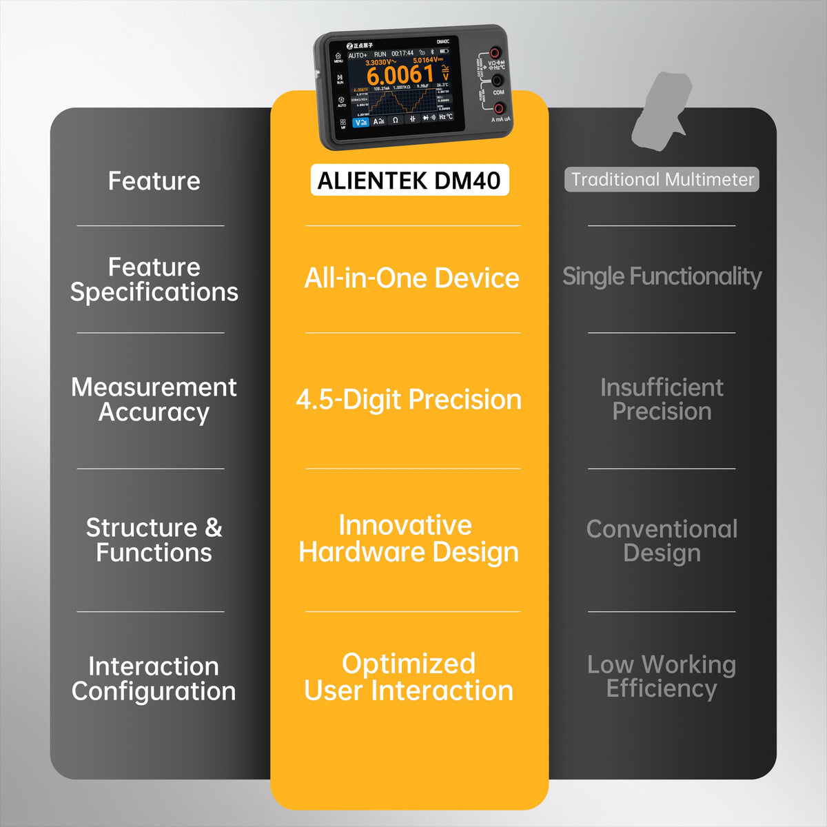 ALIENTEK DM40C test probes connected to device for reliable measurements in the field