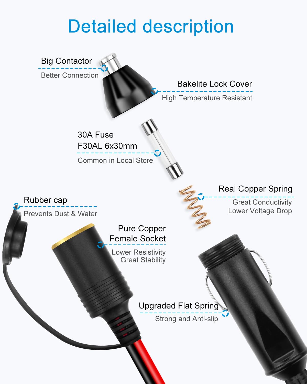 ALITOVE close-up of 12AWG copper conductor demonstrating efficient conductivity