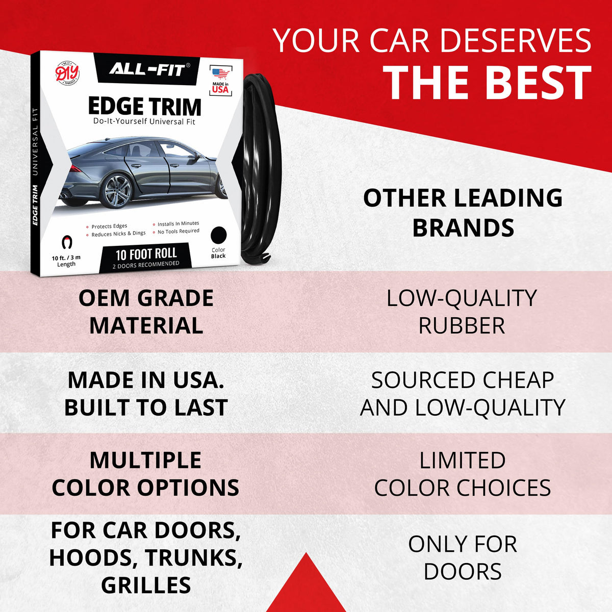 All-Fit Automotive adhesive backing detail showing easy peel-and-stick application