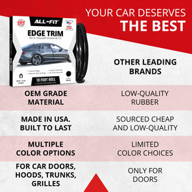 All-Fit Automotive adhesive backing detail showing easy peel-and-stick application