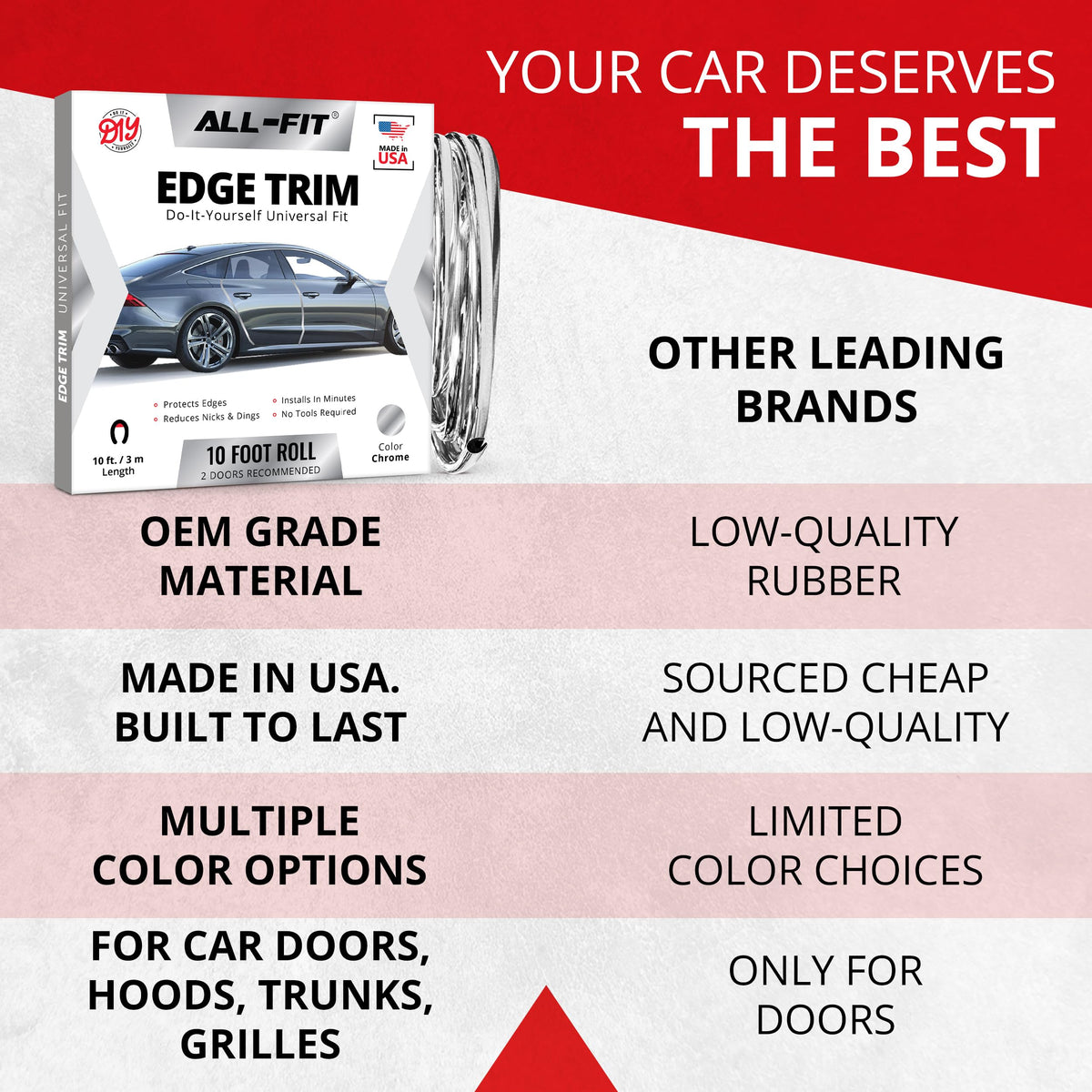 All-Fit Automotive adhesive backing peeled showing strong bond