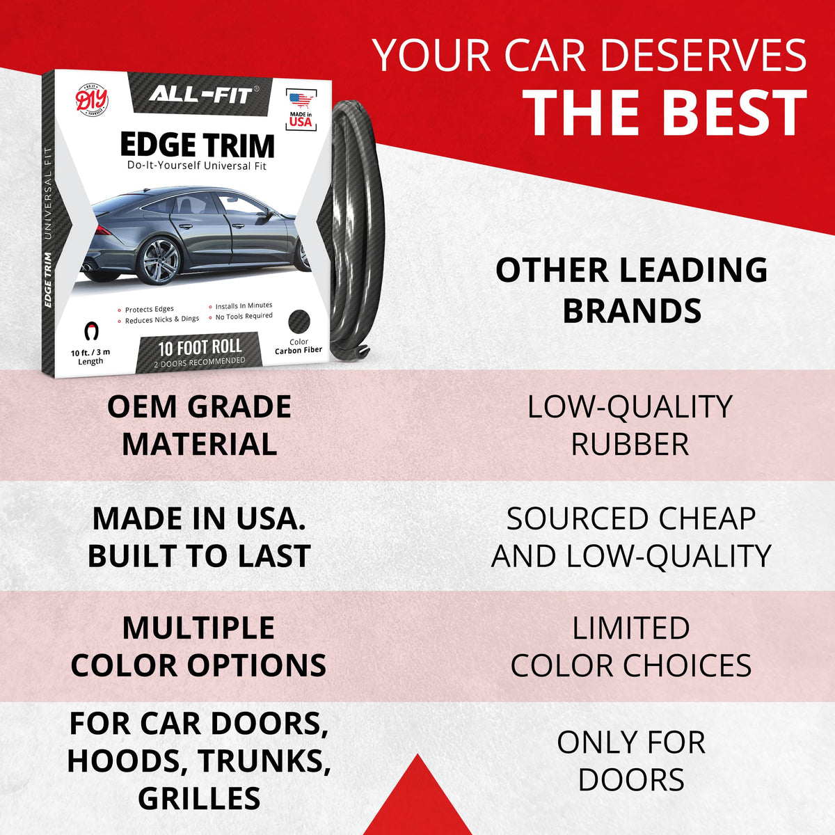 All-Fit Automotive peeled-back adhesive backing close-up showing strong adhesion benefit