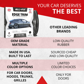 All-Fit Automotive peeled-back adhesive backing close-up showing strong adhesion benefit