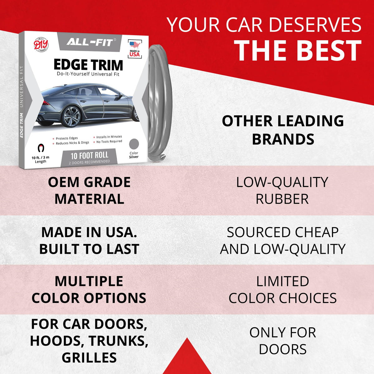 All-Fit Automotive adhesive backing detail demonstrating strong long-lasting bond