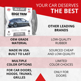 All-Fit Automotive adhesive backing detail demonstrating strong long-lasting bond