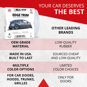 All-Fit Automotive label and adhesive backing detail ensuring strong hold