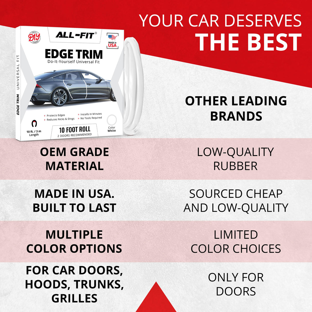 All-Fit Automotive trim next to ruler showing 10 ft length and scale