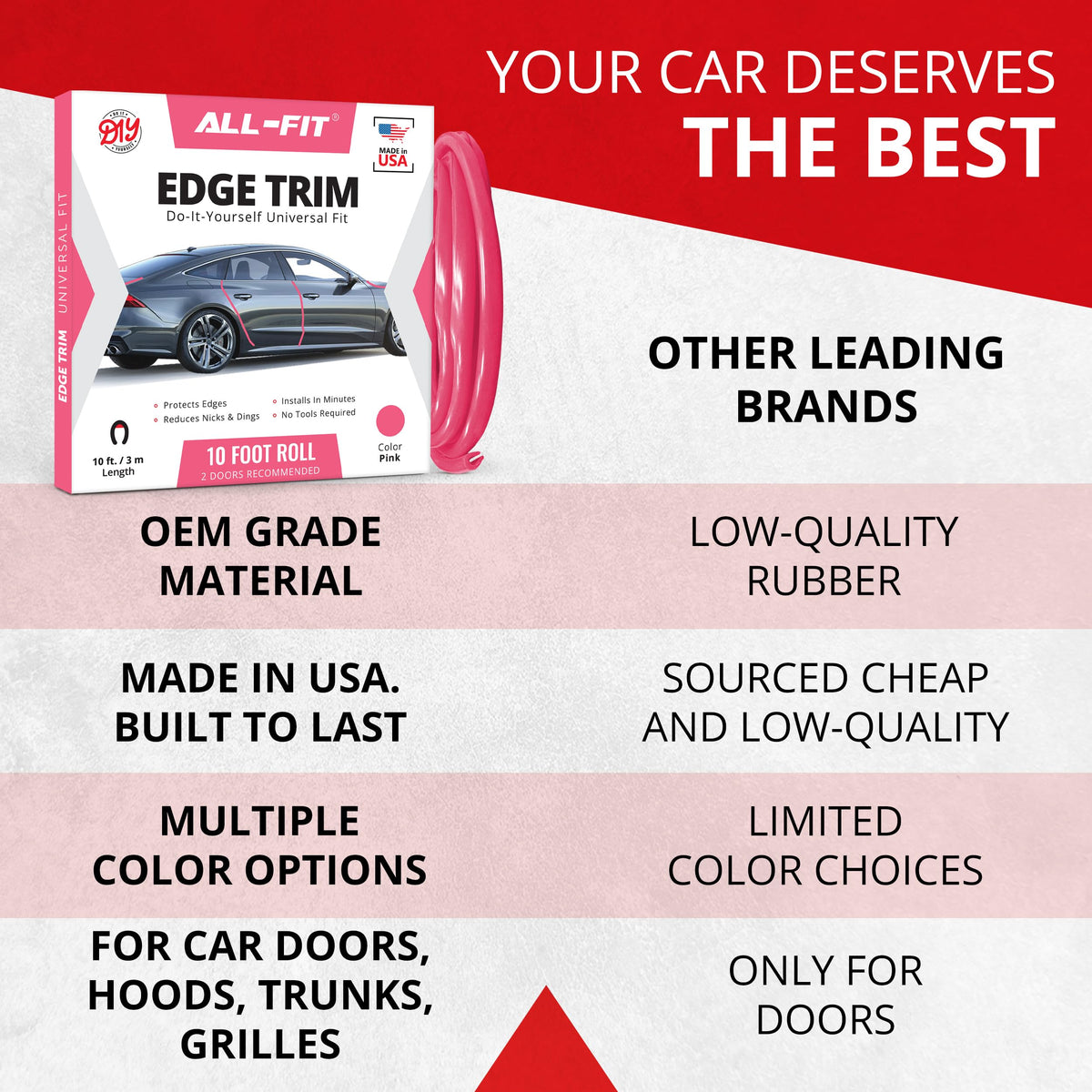 All-Fit Automotive trim applied to trunk edge showing chip prevention benefit